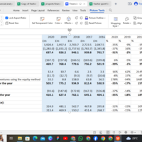 financial ratio analysis and trends analysis