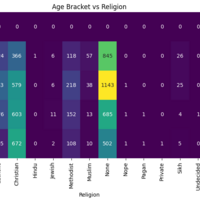 HeatMap
