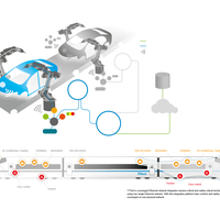 Illustrations: TTTech Computertechnik AG