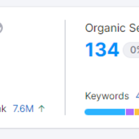 Domain overview