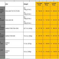Competitive Research and Analysis 