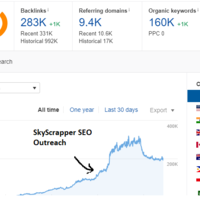 Build Backlinks