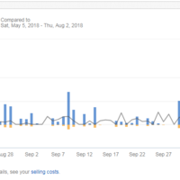 Ebay Dashboard