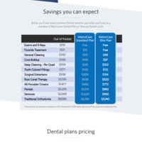 MetroCare Dental