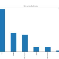 Data Visualization