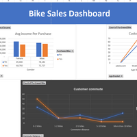excel dashboard