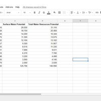 Data Entry 