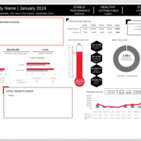 Pixel Perfect Implementation from design using Highcharts