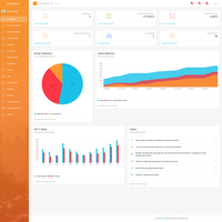 eCommerce Dashboard
