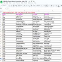 research on meal plan