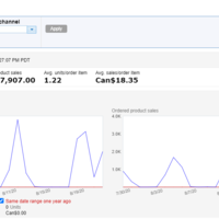 After optimization sales