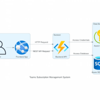 Azure Data Pipeline