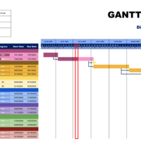 Gantt chart