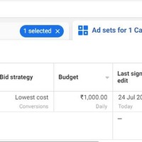 Facebook Ads 11X ROAS