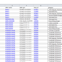 Call Categorization - Listen and categorize calls