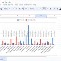 Data Visualization (Column Charts)