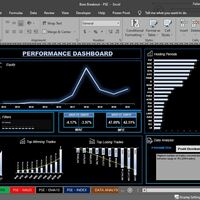 Trading Strategy Backtesting with Dashboard