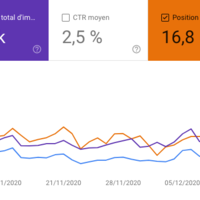 From 112 to 872 visits per day in 3 month 