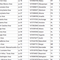 Population look up for cities
