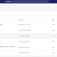 Product Listing/Sourcing 