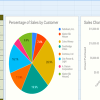 Excel Charts I made