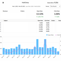 Klipfolio - MailChimp