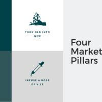 Four Marketing Pillars