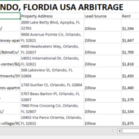 AIRBNB ARBITRAGE IN ORLANDO, FLORIDA USA
