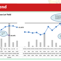 Data Analysis and visualization for reporting