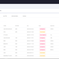 Pertmit to Work - Asp.net Core || Angular || Sql server