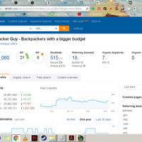 Ahrefs - Backlink RD prospecting