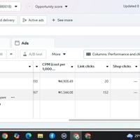 Reading Campaign Metrics for better A