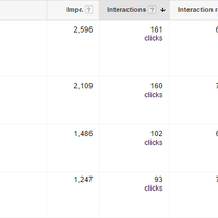 Google Adwords