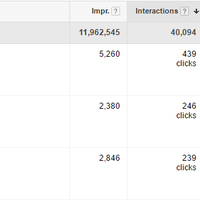 Google Adwords