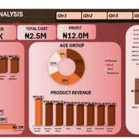 Sales Performance Dashboard 