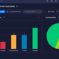Dashboard Of My Workflow