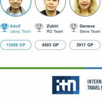 Top 2 Sales Agent