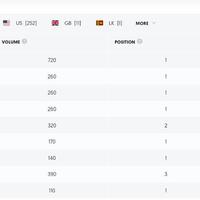 IAS Institute 500+ Keyword Ranking