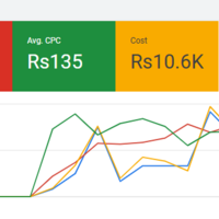 Google Ads
