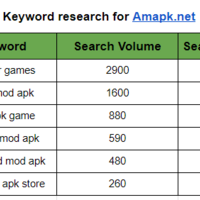 Keyword research for wesite