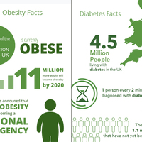 Infographic for health awareness booklet