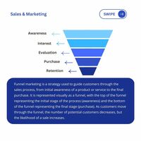 funnel marketing
