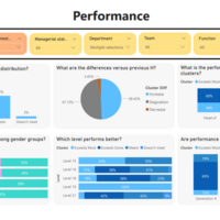 HR Performance