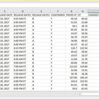 Data Entry and web research found in Yahoo Finance