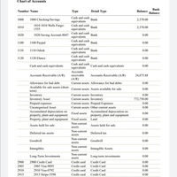 Setting COA in quickbooks