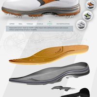 Footjoy Parallax Website