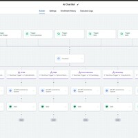 GHL Automation
