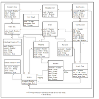 Database