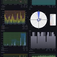 Weather stats openweathermap api and influx