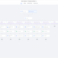 Ai Human Takeover Workflow (Real Estate)